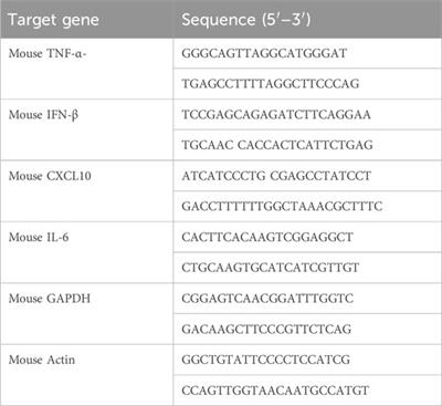 Glycyrrhiza uralensis polysaccharides ameliorates cecal ligation and puncture-induced sepsis by inhibiting the cGAS-STING signaling pathway